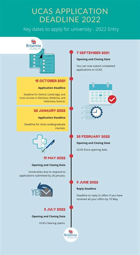 ucas track application|Dates and deadlines for uni applications .